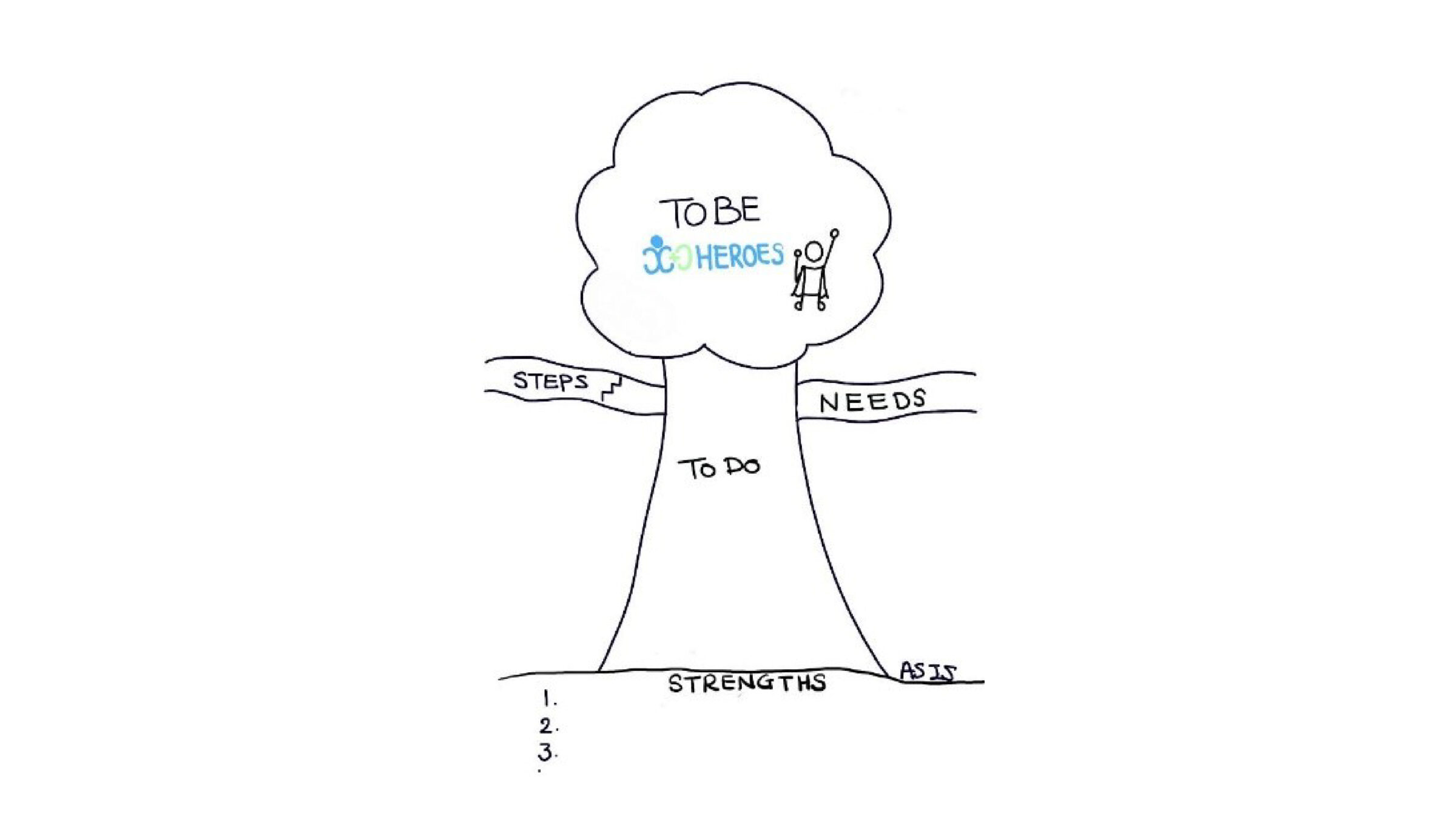 From Silos to Synergy: Human-Centered Collaboration in HEROES for the Future of Health Workforce Planning